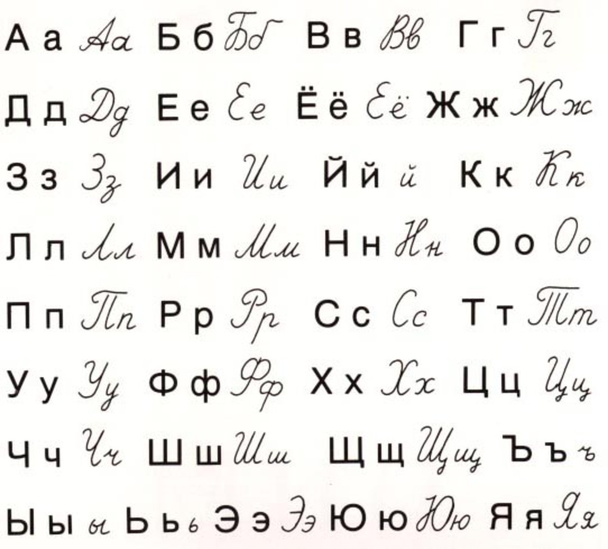 Прописные и строчные буквы русского алфавита
